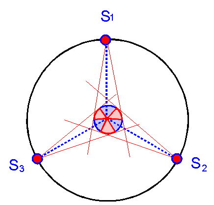 orbite geostationnaire